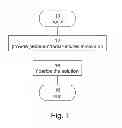 Fig. 02 - Method of forming a fiber made of peptide nanostructures