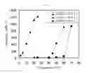 Fig. 02 - Dispersant, dispersion, method for adjusting viscosity of dispersant, mobile device, surface treatment agent, electrolytic solution, separator, and rechargeable lithium ion battery
