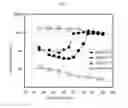 Fig. 03 - Dispersant, dispersion, method for adjusting viscosity of dispersant, mobile device, surface treatment agent, electrolytic solution, separator, and rechargeable lithium ion battery