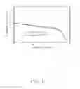 Fig. 09 - Cathode electrode and lithium ion battery