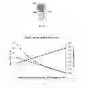 Fig. 08 - Methods for detecting and measuring aggregation