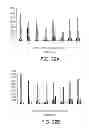 Fig. 40 - Hydroxymethyl linkers for labeling nucleotides