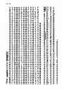 Fig. 02 - Method for concentrating cells that are genetically altered by nucleases