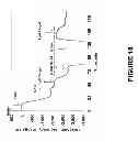 Fig. 19 - Detection of nucleic acids using a cantilever sensor