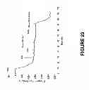 Fig. 30 - Detection of nucleic acids using a cantilever sensor