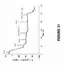 Fig. 32 - Detection of nucleic acids using a cantilever sensor