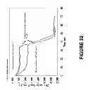 Fig. 33 - Detection of nucleic acids using a cantilever sensor