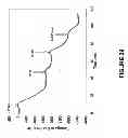 Fig. 40 - Detection of nucleic acids using a cantilever sensor