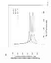 Fig. 10 - Determining percentage of fetal DNA in maternal sample