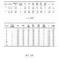 Fig. 28 - Determining percentage of fetal DNA in maternal sample