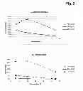Fig. 03 - METHOD FOR ISOLATING CELLS