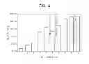 Fig. 03 - Single-stranded nucleic acid aptamers specifically binding to 