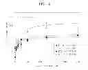 Fig. 08 - Single-stranded nucleic acid aptamers specifically binding to 