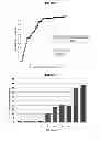 Fig. 02 - Predicting mortality and detecting severe disease
