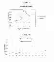 Fig. 06 - Predicting mortality and detecting severe disease