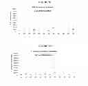 Fig. 07 - Predicting mortality and detecting severe disease