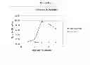 Fig. 08 - Predicting mortality and detecting severe disease