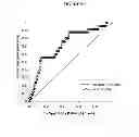 Fig. 09 - Predicting mortality and detecting severe disease