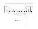 Fig. 07 - Solid Phase Cell Isolation and/or Enrichment Method