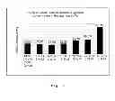 Fig. 09 - Solid Phase Cell Isolation and/or Enrichment Method