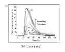 Fig. 20 - HIGH LEVEL PRODUCTION OF RECOMBINANT PROTEINS