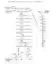 Fig. 32 - Methods for producing 3-hydroxypropionic acid and other products