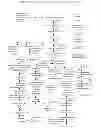 Fig. 35 - Methods for producing 3-hydroxypropionic acid and other products