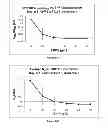 Fig. 47 - Methods for producing 3-hydroxypropionic acid and other products