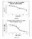 Fig. 48 - Methods for producing 3-hydroxypropionic acid and other products