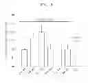 Fig. 04 - Enzyme used in biosynthesis of 1, 4-BDO and screening method of the same