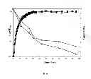 Fig. 02 - CONSTRUCTION OF A LACTOBACILLUS CASEI ETHANOLOGEN