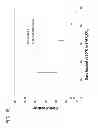 Fig. 37 - MICELLAR POLYSILOXANE ENZYME IMMOBILIZATION MATERIALS