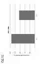 Fig. 47 - MICELLAR POLYSILOXANE ENZYME IMMOBILIZATION MATERIALS