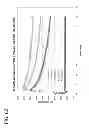 Fig. 53 - MICELLAR POLYSILOXANE ENZYME IMMOBILIZATION MATERIALS