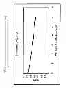 Fig. 09 - METHODS FOR SEQUESTERING CARBON DIOXIDE INTO ALCOHOLS VIA GASIFICATION FERMENTATION