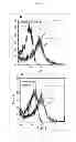 Fig. 10 - Method for harvesting nanoparticles and sequestering biomarkers