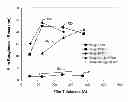 Fig. 01 - Low temperature epitaxy of a semiconductor alloy including silicon and germanium employing a high order silane precursor