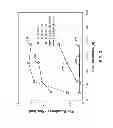 Fig. 04 - Low temperature epitaxy of a semiconductor alloy including silicon and germanium employing a high order silane precursor