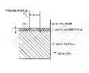 Fig. 01 - Plasma etching method