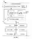 Fig. 02 - Method and system for preventing illicit use of a telephony platform