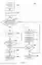 Fig. 14 - PROVISIONING-FREE MEMBERLESS GROUP COMMUNICATION SESSIONS