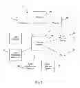 Fig. 03 - Mobile communicator device including user attentiveness detector