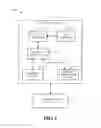 Fig. 03 - SYSTEM AND METHOD FOR CELL SEARCH AND SELECTION IN A WIRELESS COMMUNICATION SYSTEM