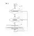 Fig. 06 - User mobility control for heterogeneous wireless networks