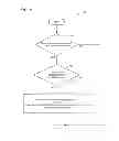 Fig. 07 - User mobility control for heterogeneous wireless networks