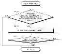 Fig. 01 - Scheduling method and task processing method