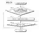 Fig. 22 - Scheduling method and task processing method