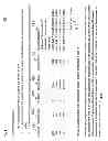 Fig. 05 - WAGERING GAMES, SYSTEMS, AND METHODS WITH LIMITED PLAY HIGH FREQUENCY OUTCOME ASSOCIATED JACKPOTS