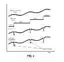 Fig. 04 - Transitory torque modifications using skip fire control