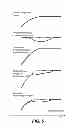 Fig. 06 - Transitory torque modifications using skip fire control